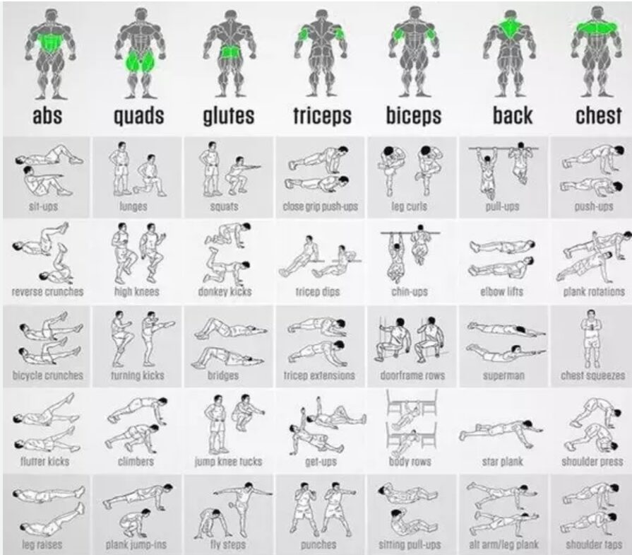 Home workouts without equipment