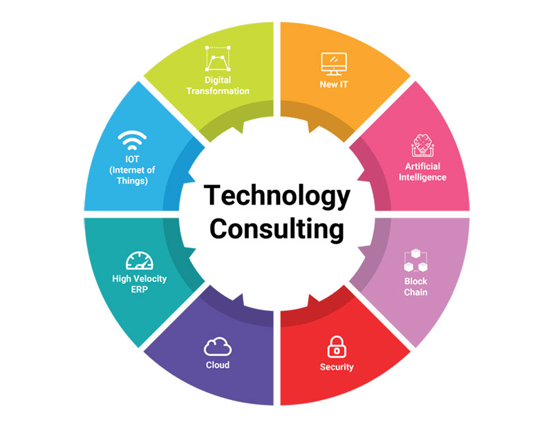 How Does IT Consulting Improve Technology Infrastructure in Firms?